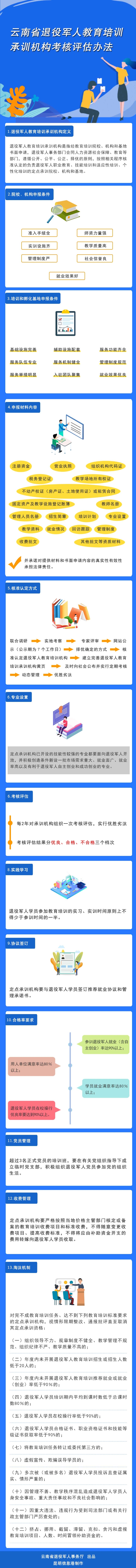 云南省退役军人教育培训承训机构考核评估办法