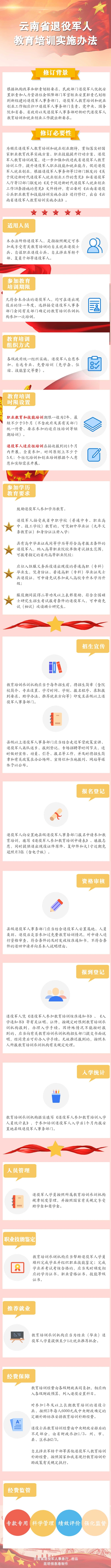 云南省退役军人教育培训实施办法