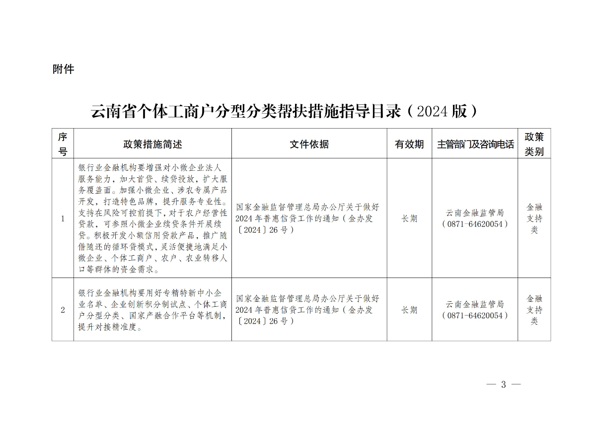 《云南省个体工商户分型分类帮扶措施指导目录（2024版）》_1
