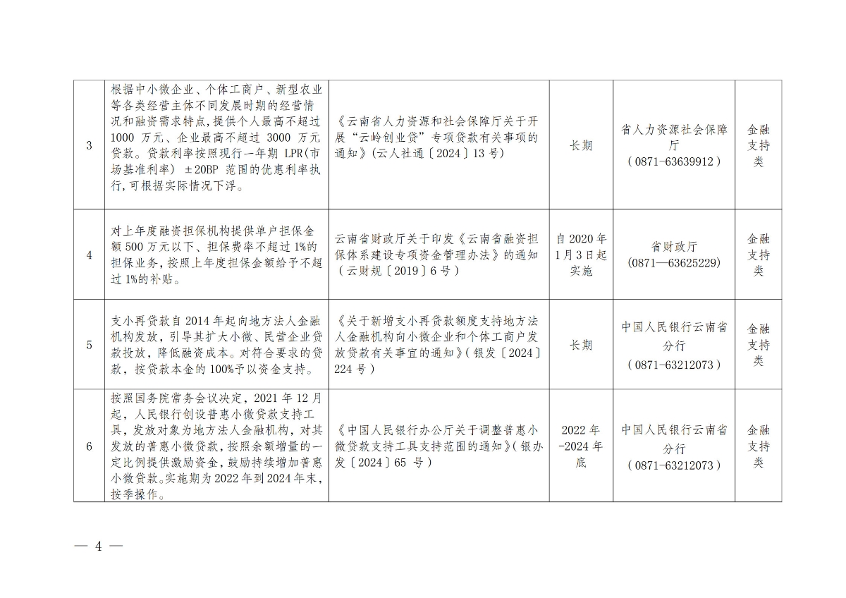 《云南省个体工商户分型分类帮扶措施指导目录（2024版）》_2