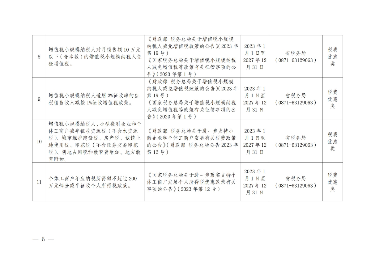 《云南省个体工商户分型分类帮扶措施指导目录（2024版）》_4