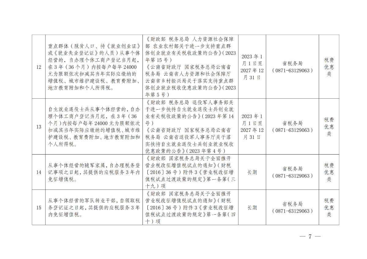 《云南省个体工商户分型分类帮扶措施指导目录（2024版）》_5