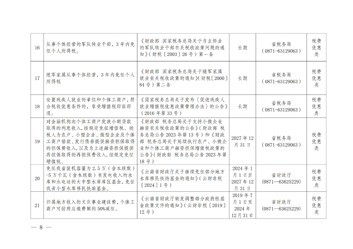 《云南省个体工商户分型分类帮扶措施指导目录（2024版）》_6
