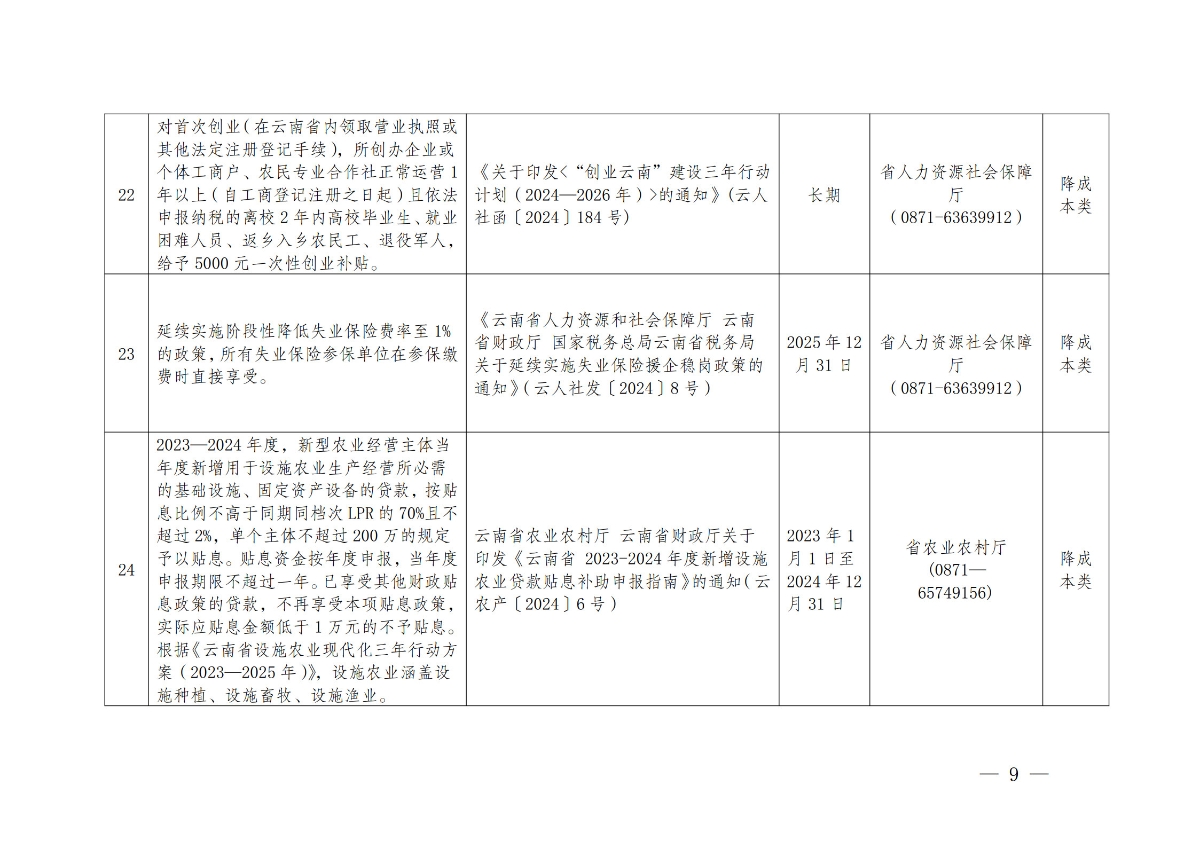 《云南省个体工商户分型分类帮扶措施指导目录（2024版）》_7