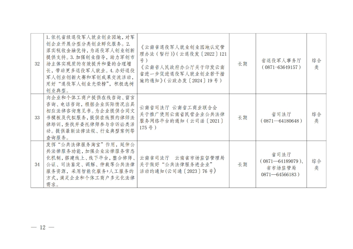 《云南省个体工商户分型分类帮扶措施指导目录（2024版）》_10