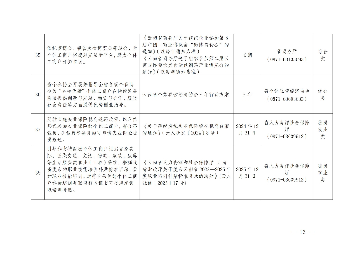《云南省个体工商户分型分类帮扶措施指导目录（2024版）》_11