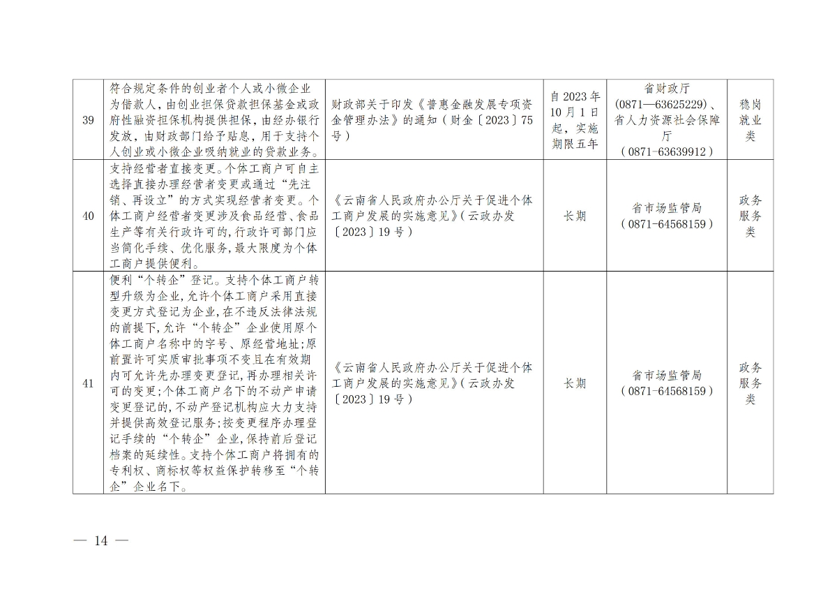 《云南省个体工商户分型分类帮扶措施指导目录（2024版）》_12