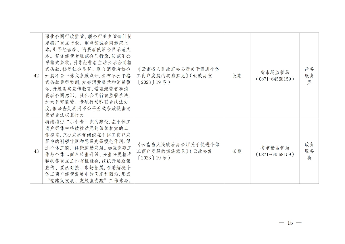 《云南省个体工商户分型分类帮扶措施指导目录（2024版）》_13
