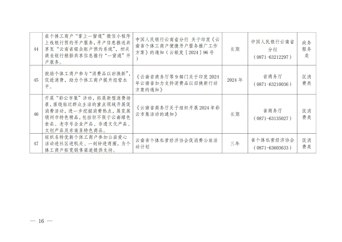 《云南省个体工商户分型分类帮扶措施指导目录（2024版）》_14