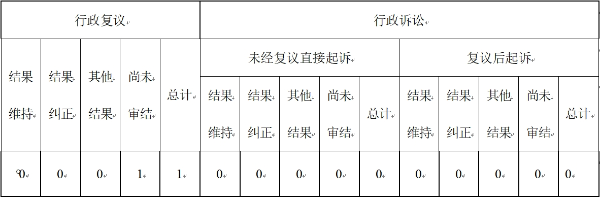 四