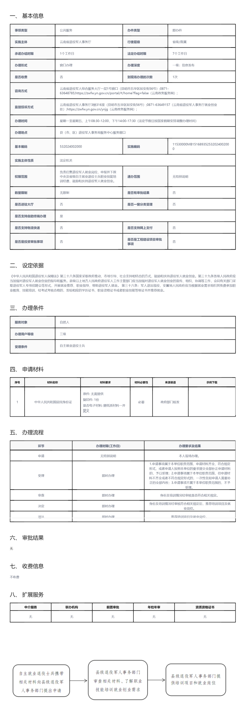 自主就业职业技能培训和就业创业指导办事指南-2