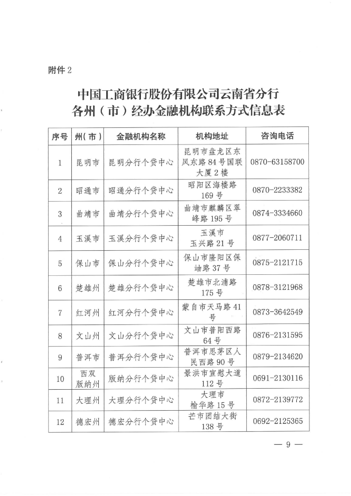 “云岭创业贷”专项贷款通告_08