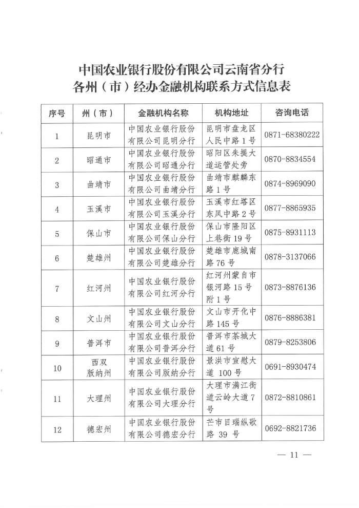 “云岭创业贷”专项贷款通告_10