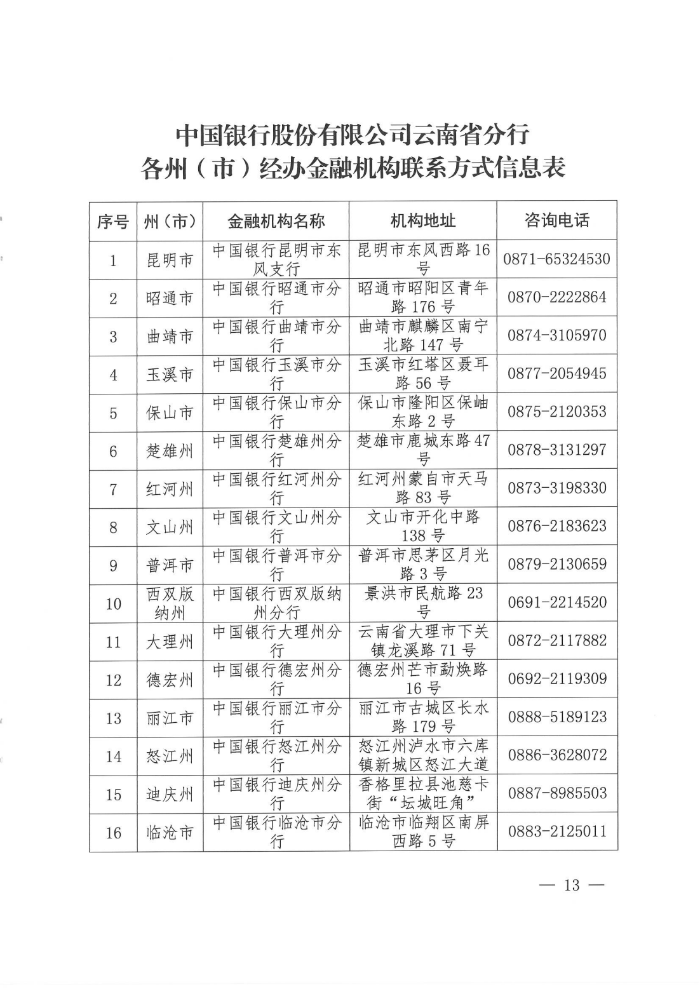 “云岭创业贷”专项贷款通告_12