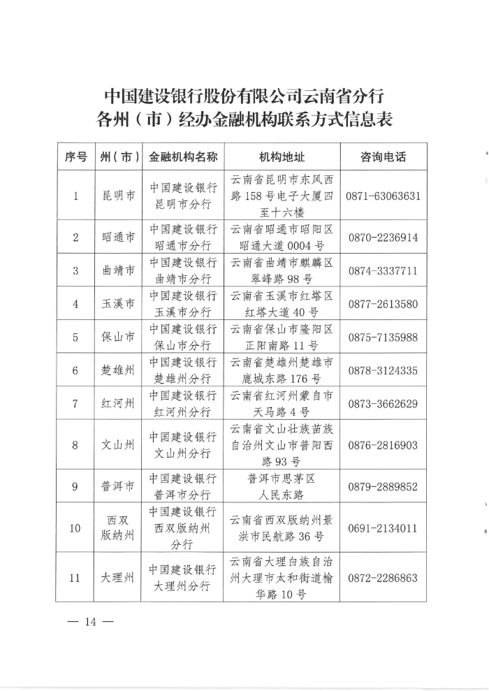 “云岭创业贷”专项贷款通告_13