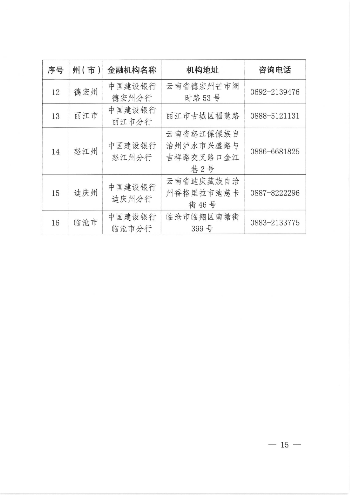 “云岭创业贷”专项贷款通告_14