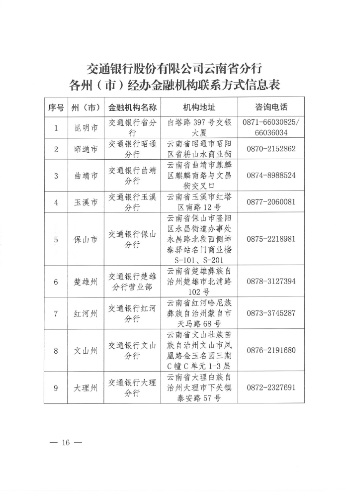“云岭创业贷”专项贷款通告_15