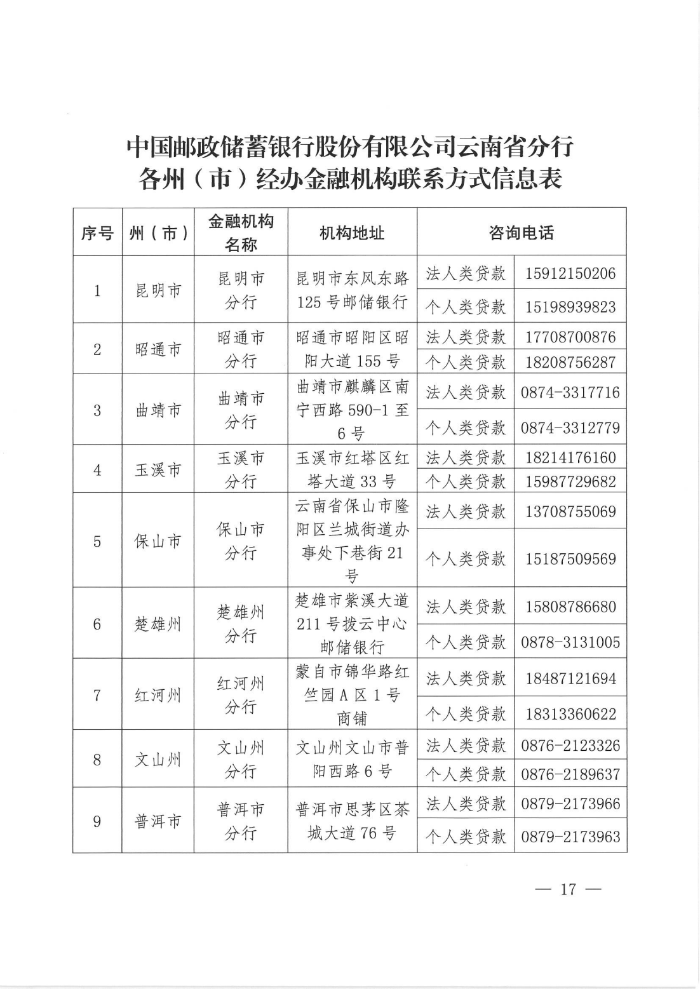 “云岭创业贷”专项贷款通告_16