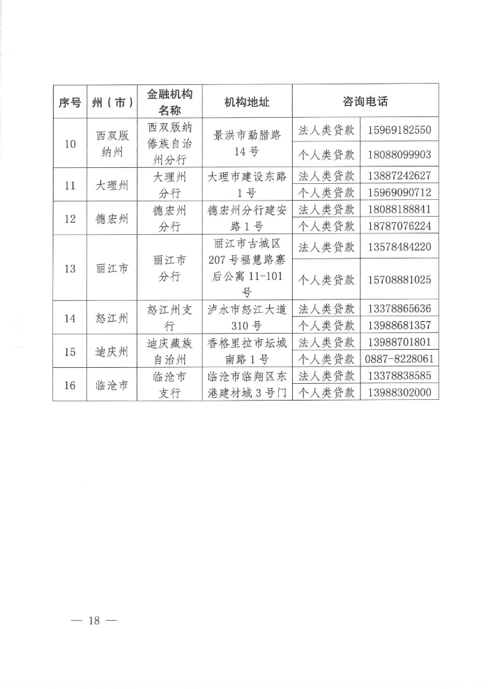 “云岭创业贷”专项贷款通告_17