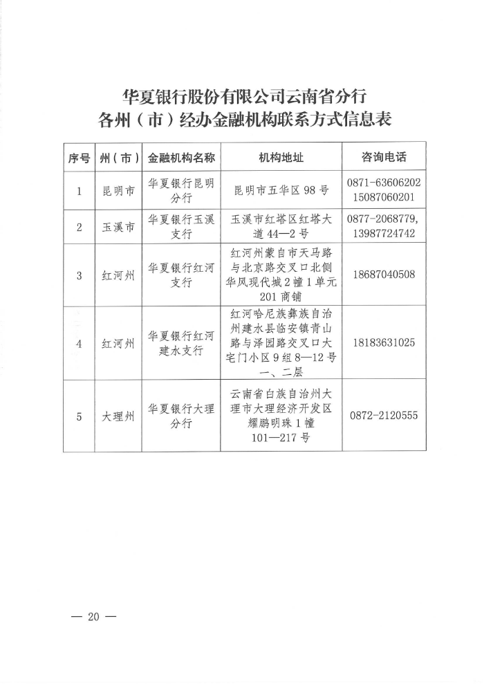 “云岭创业贷”专项贷款通告_19