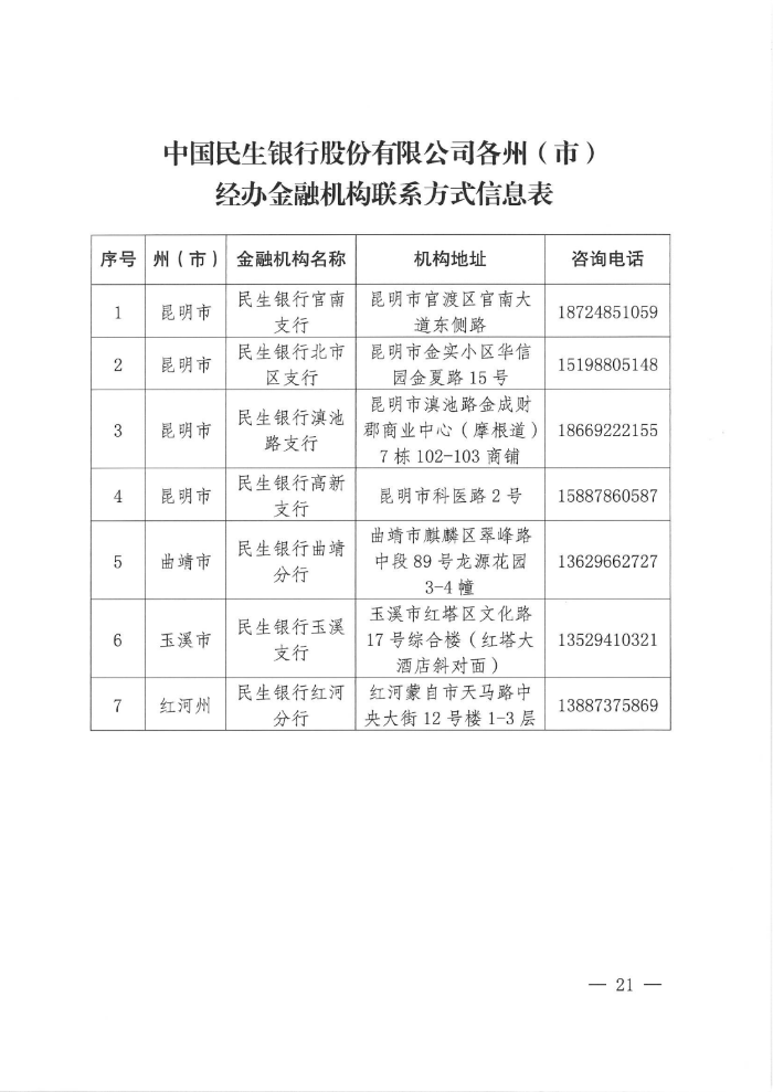“云岭创业贷”专项贷款通告_20