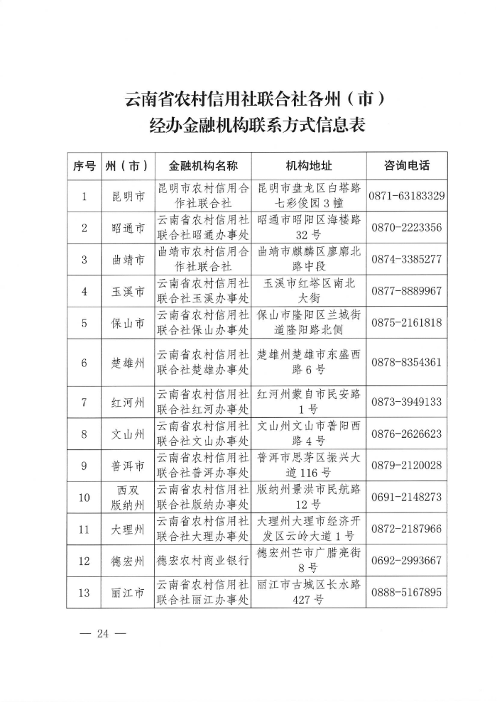 “云岭创业贷”专项贷款通告_23