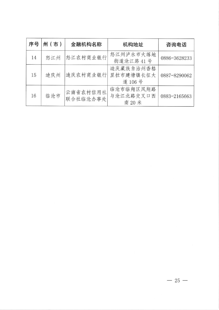 “云岭创业贷”专项贷款通告_24