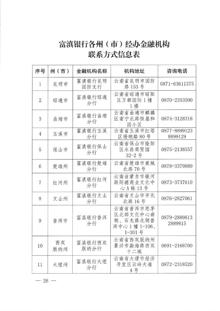 “云岭创业贷”专项贷款通告_25