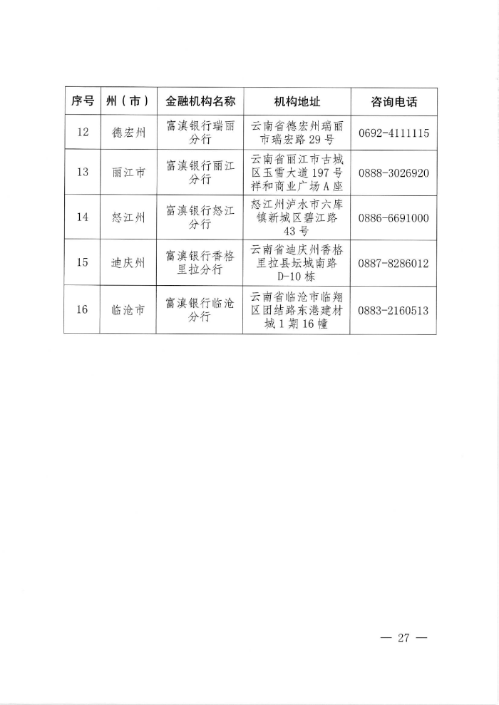 “云岭创业贷”专项贷款通告_26