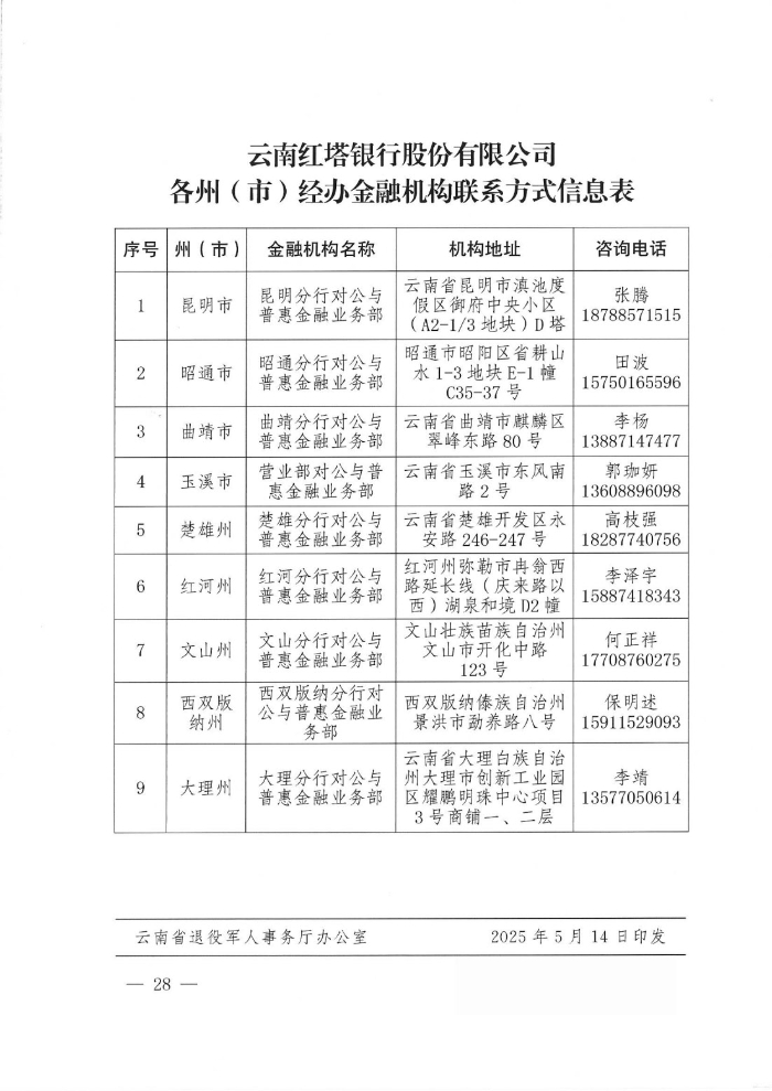 “云岭创业贷”专项贷款通告_27 拷贝1