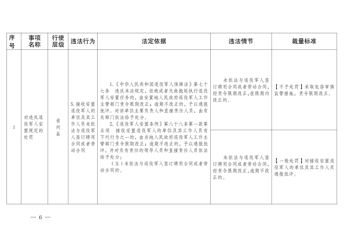 云退役规〔2025〕1号#云南省退役军人事务厅关于印发《云南省退役军人事务系统行政裁量权基准》的通知_06