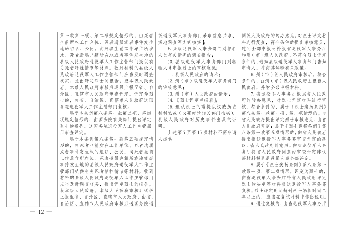 云退役规〔2025〕1号#云南省退役军人事务厅关于印发《云南省退役军人事务系统行政裁量权基准》的通知_12