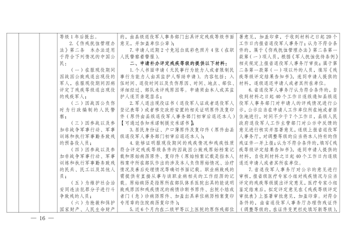 云退役规〔2025〕1号#云南省退役军人事务厅关于印发《云南省退役军人事务系统行政裁量权基准》的通知_16