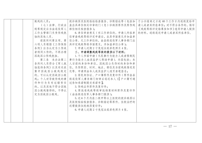 云退役规〔2025〕1号#云南省退役军人事务厅关于印发《云南省退役军人事务系统行政裁量权基准》的通知_17