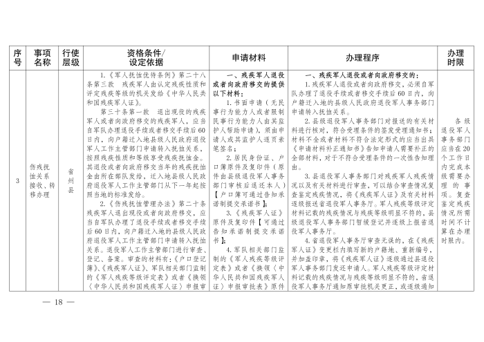 云退役规〔2025〕1号#云南省退役军人事务厅关于印发《云南省退役军人事务系统行政裁量权基准》的通知_18