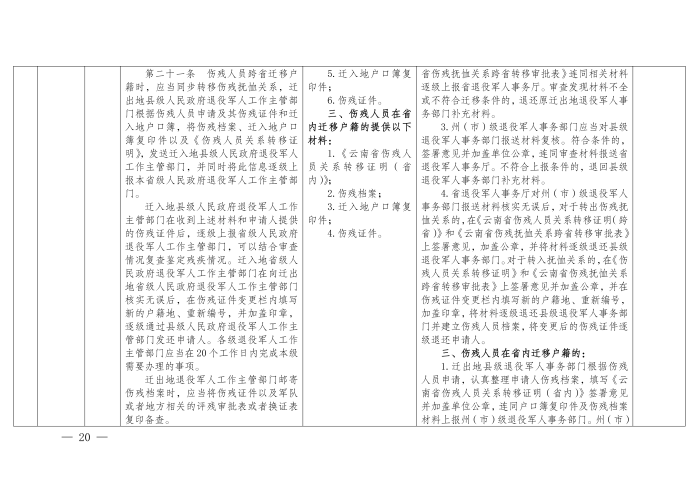 云退役规〔2025〕1号#云南省退役军人事务厅关于印发《云南省退役军人事务系统行政裁量权基准》的通知_20