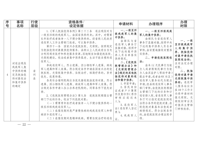 云退役规〔2025〕1号#云南省退役军人事务厅关于印发《云南省退役军人事务系统行政裁量权基准》的通知_22
