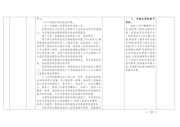 云退役规〔2025〕1号#云南省退役军人事务厅关于印发《云南省退役军人事务系统行政裁量权基准》的通知_23