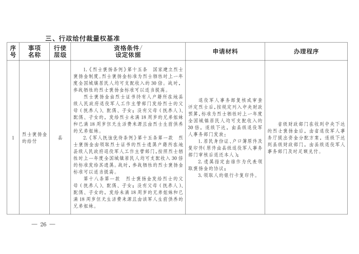 云退役规〔2025〕1号#云南省退役军人事务厅关于印发《云南省退役军人事务系统行政裁量权基准》的通知_26