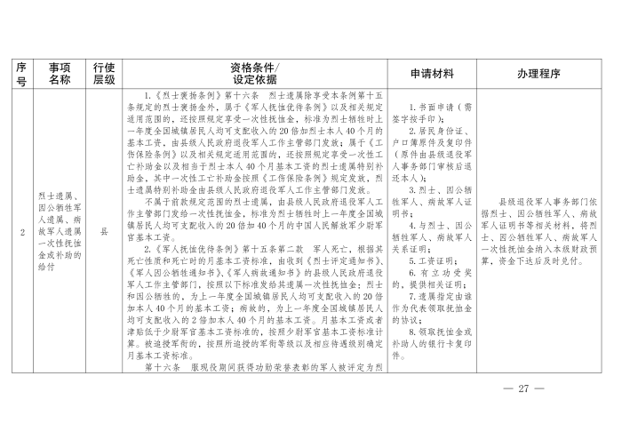 云退役规〔2025〕1号#云南省退役军人事务厅关于印发《云南省退役军人事务系统行政裁量权基准》的通知_27