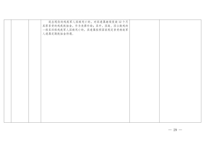 云退役规〔2025〕1号#云南省退役军人事务厅关于印发《云南省退役军人事务系统行政裁量权基准》的通知_29