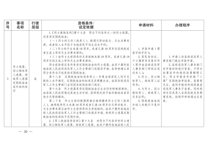 云退役规〔2025〕1号#云南省退役军人事务厅关于印发《云南省退役军人事务系统行政裁量权基准》的通知_30