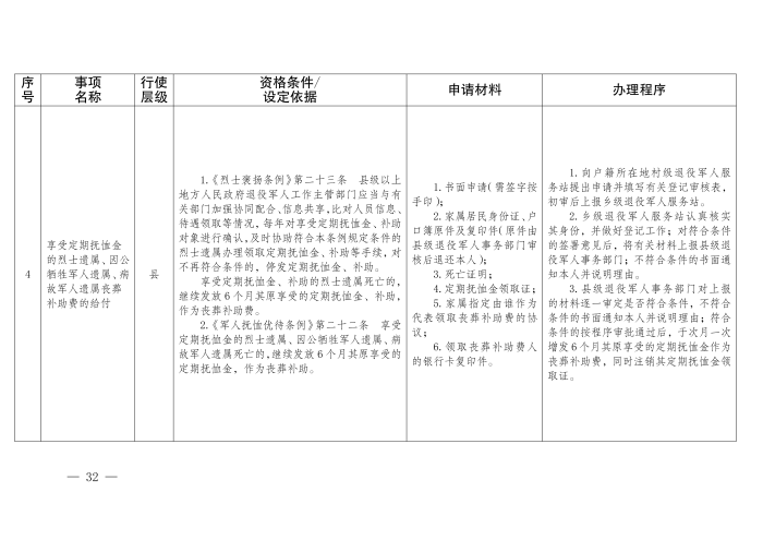 云退役规〔2025〕1号#云南省退役军人事务厅关于印发《云南省退役军人事务系统行政裁量权基准》的通知_32