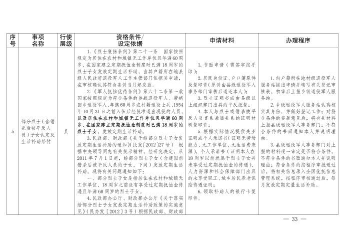 云退役规〔2025〕1号#云南省退役军人事务厅关于印发《云南省退役军人事务系统行政裁量权基准》的通知_33