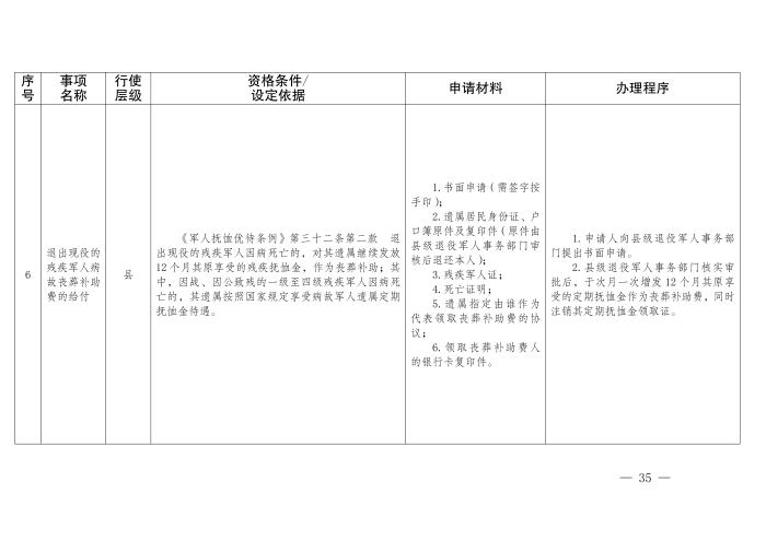 云退役规〔2025〕1号#云南省退役军人事务厅关于印发《云南省退役军人事务系统行政裁量权基准》的通知_35
