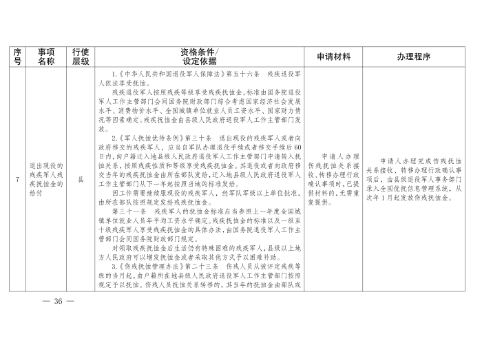 云退役规〔2025〕1号#云南省退役军人事务厅关于印发《云南省退役军人事务系统行政裁量权基准》的通知_36