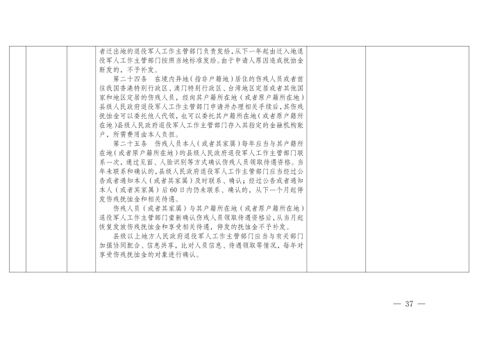 云退役规〔2025〕1号#云南省退役军人事务厅关于印发《云南省退役军人事务系统行政裁量权基准》的通知_37