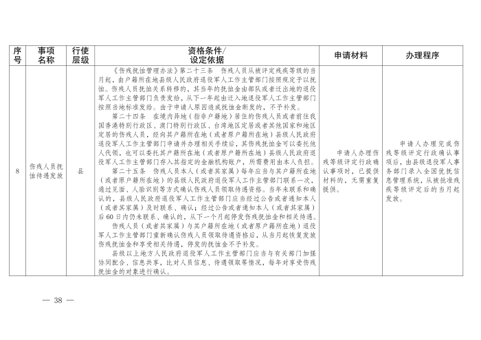 云退役规〔2025〕1号#云南省退役军人事务厅关于印发《云南省退役军人事务系统行政裁量权基准》的通知_38