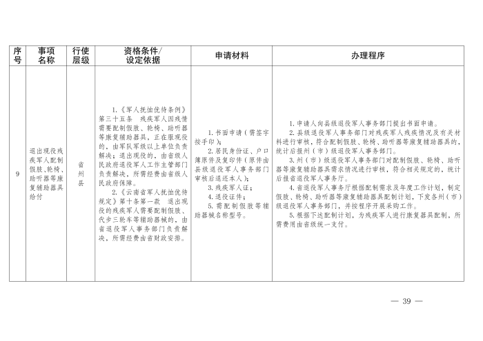 云退役规〔2025〕1号#云南省退役军人事务厅关于印发《云南省退役军人事务系统行政裁量权基准》的通知_39