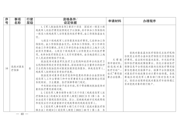 云退役规〔2025〕1号#云南省退役军人事务厅关于印发《云南省退役军人事务系统行政裁量权基准》的通知_40